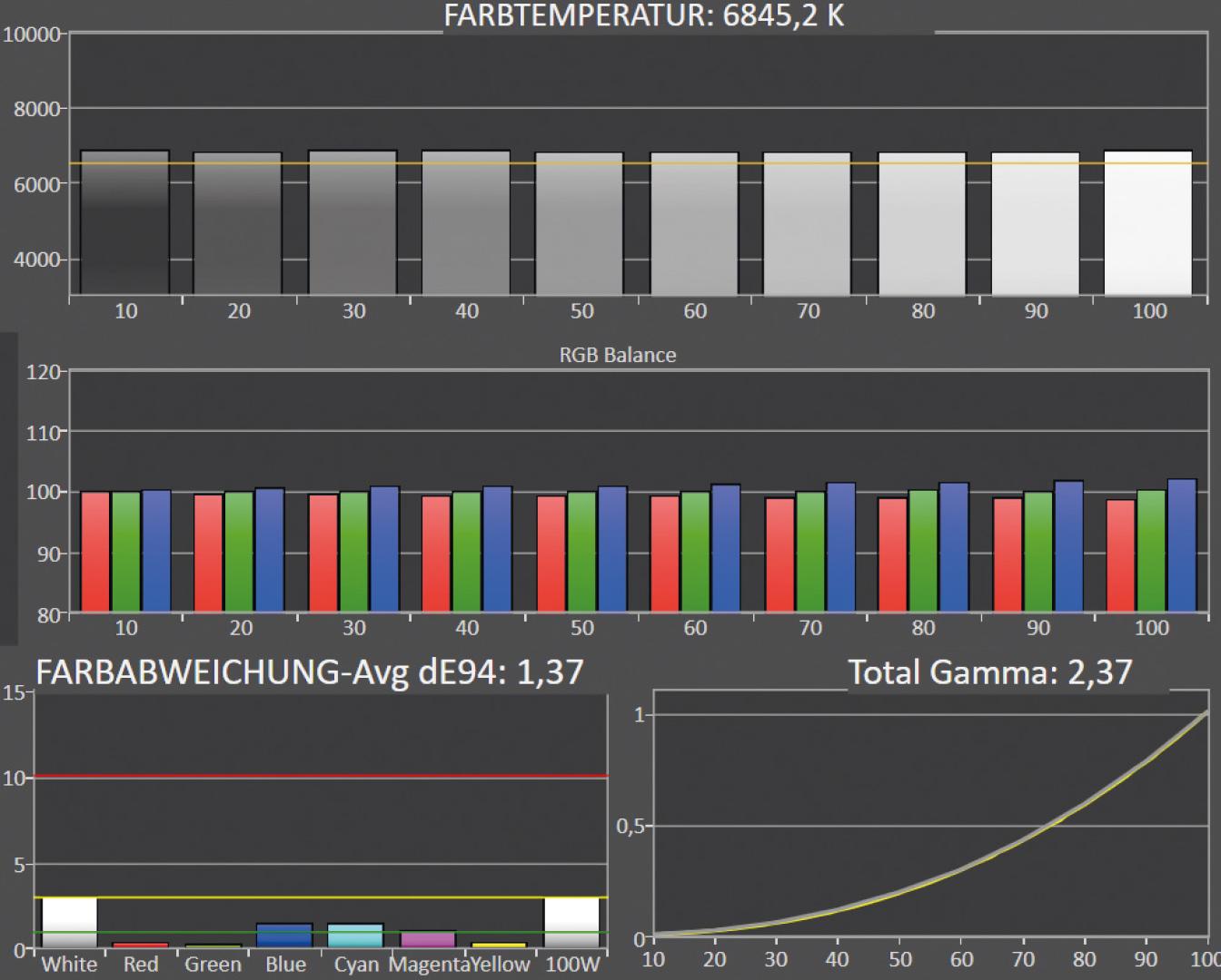 PC-Monitore Eizo FlexScan EV3851X im Test, Bild 