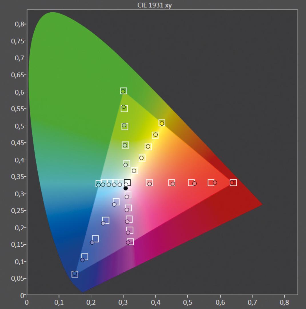 PC-Monitore Eizo FlexScan EV3851X im Test, Bild 
