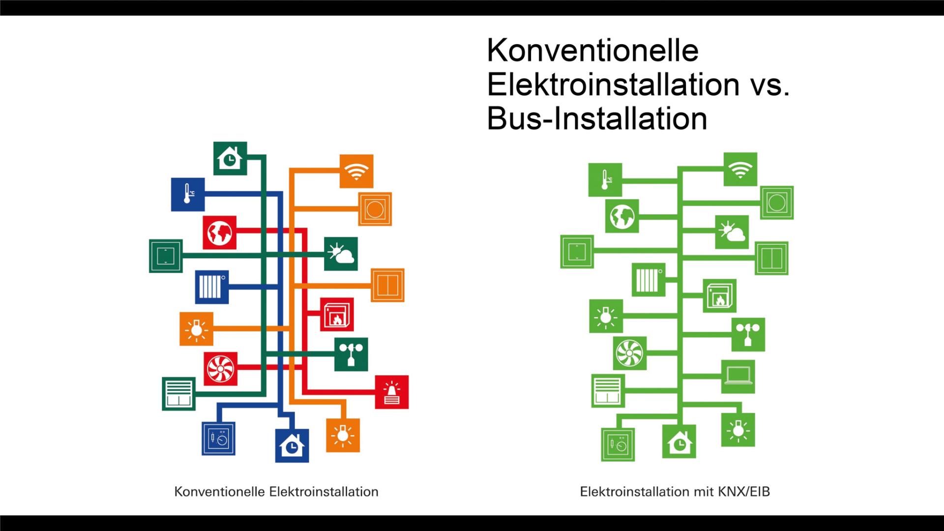 Service Smart Home mit KNX - News, Bild 