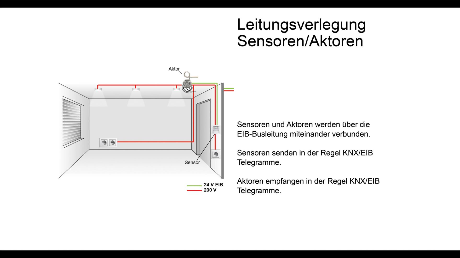 Service Smart Home mit KNX - News, Bild 